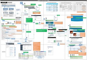 High Level User Journey