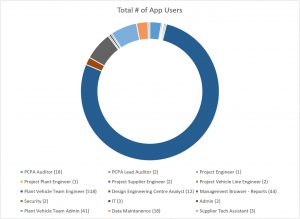 Total # of App Users