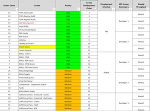 Task Based Build and User Test
