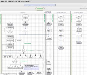 PCPA High Level User Journey